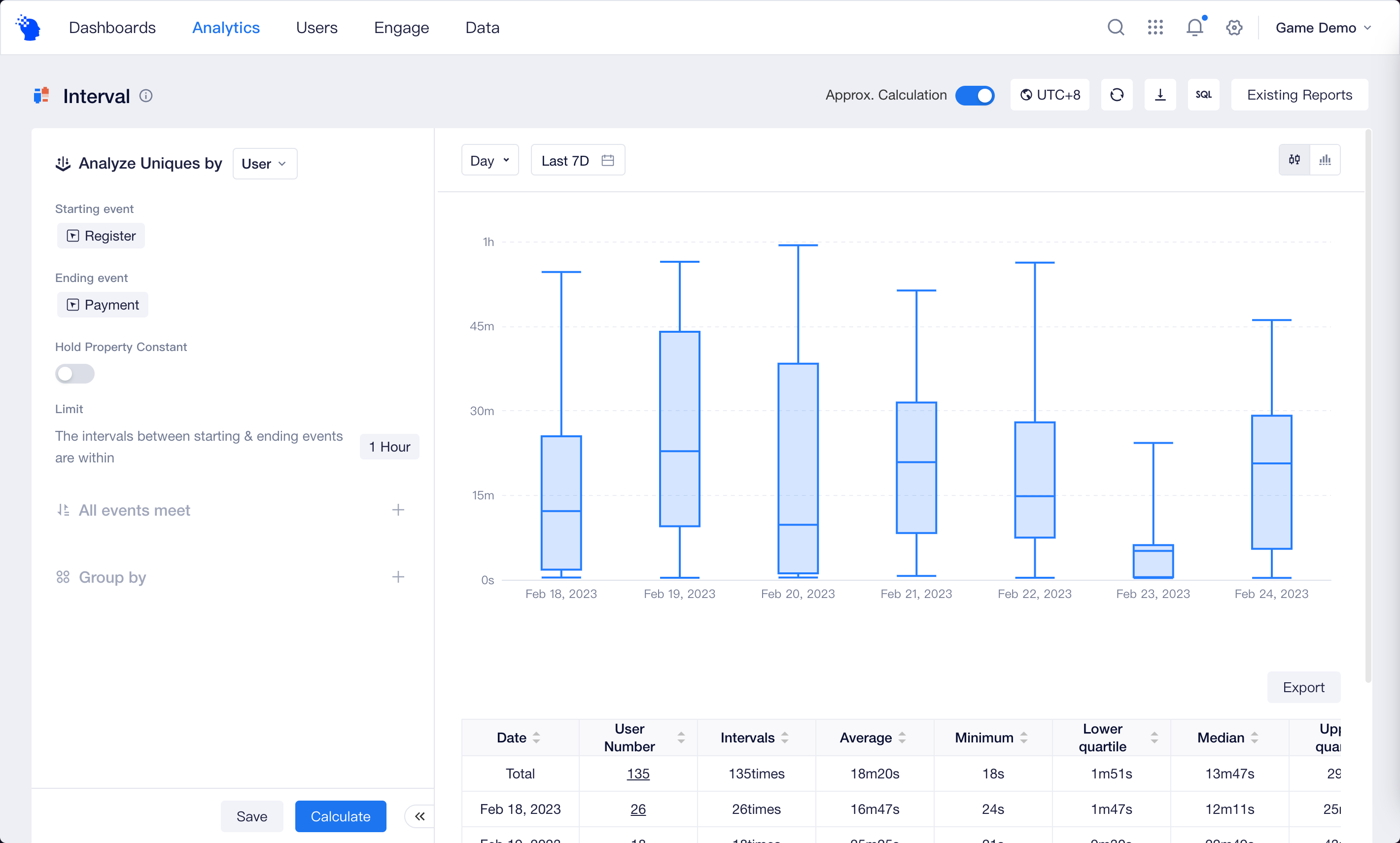 Best Practices | ThinkingData