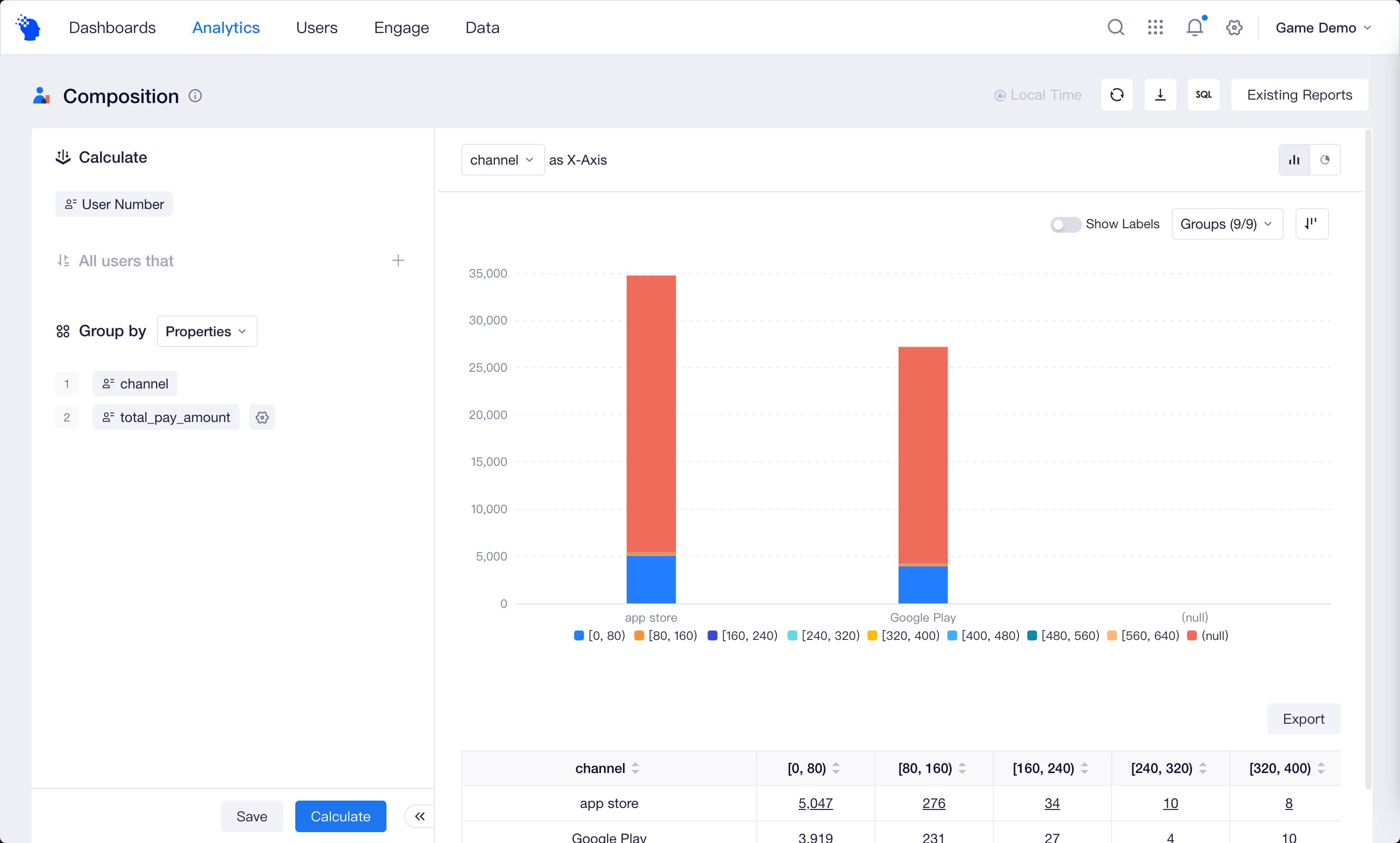 Best Practices | ThinkingData